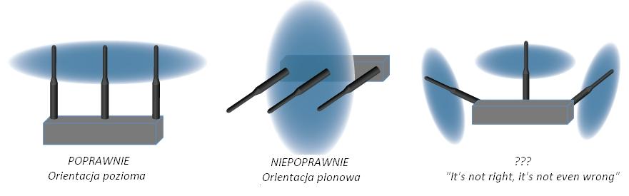antena-orientation.JPG